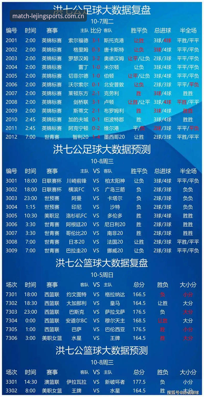 乐竞体育平台比分数据功能全面评测：从新手到高手的实用指南